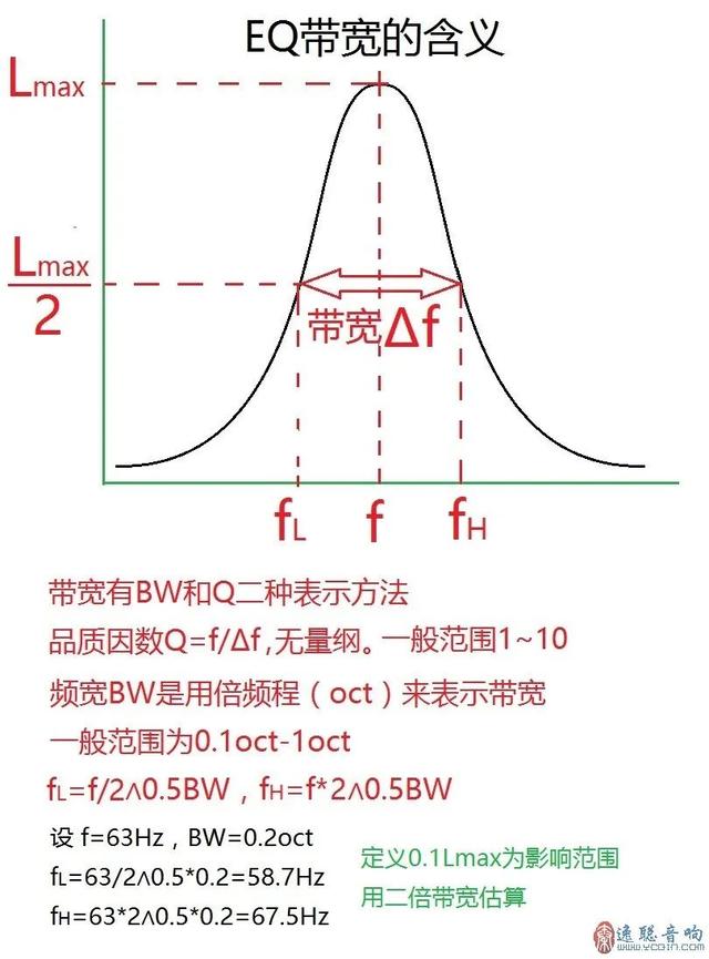 低音炮调试---常见基础问题解答，低音炮设置技巧