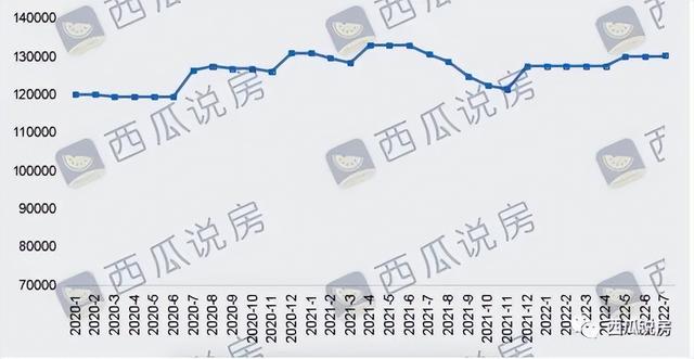 北京西城豪宅排名，揭秘西城的隐秘豪宅