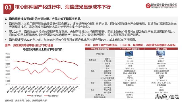 海信视像行业分析，海信视像研究报告