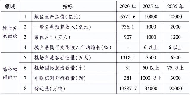 沈阳国家中心城市，沈阳成为国家中心城市的战略意义（国家中心城市增加设想）