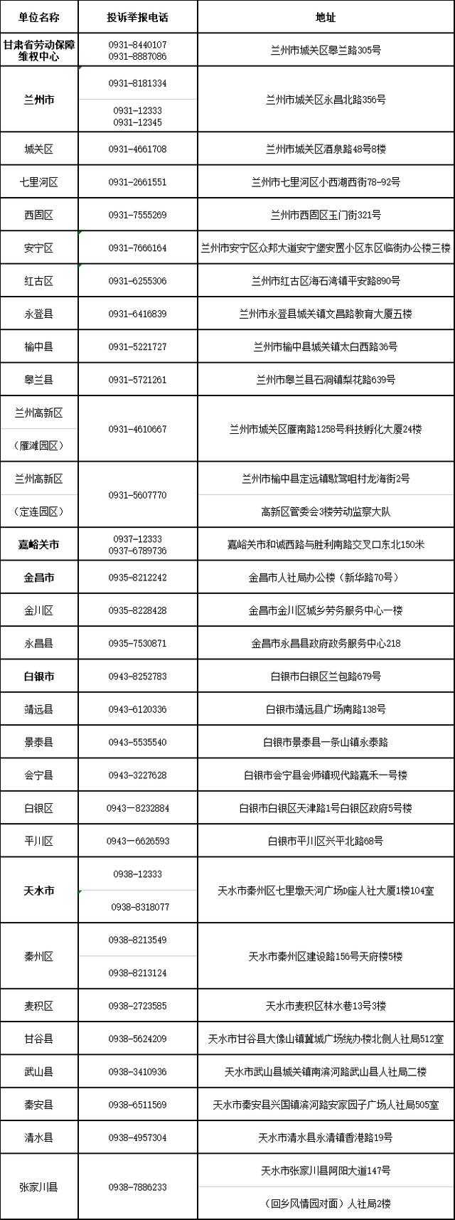 甘肃省人社厅官网首页，甘肃省人社厅毕业生求职补贴