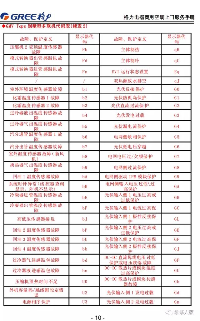 格力的售后服务都包括哪些，格力售后服务手册大全