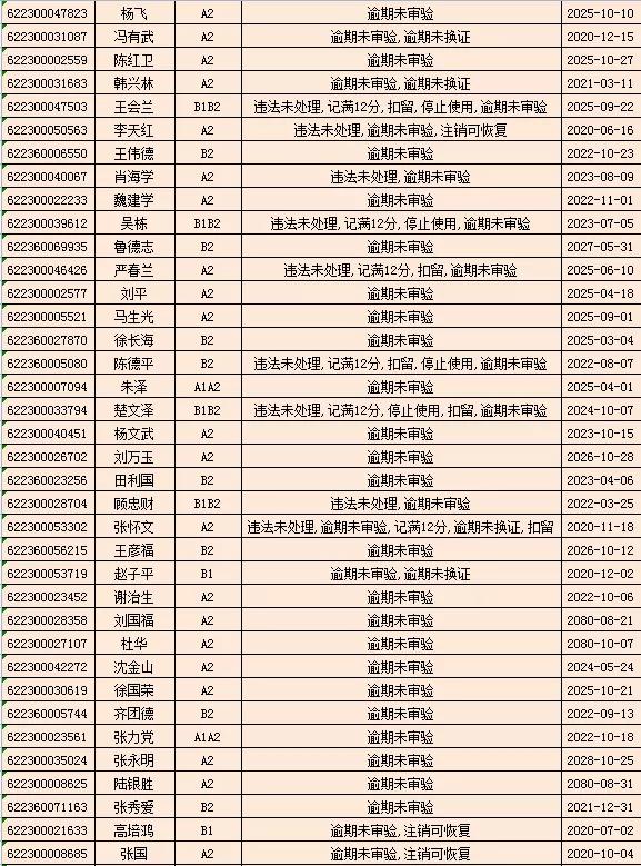 驾驶证逾期未审验，驾驶证逾期未审验怎么办理审验