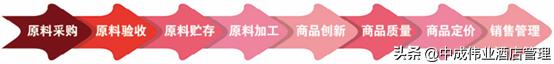 如何做好成本管控，成本管控小妙招（上海一采购经理做的采购成本控制PPT学习到了）