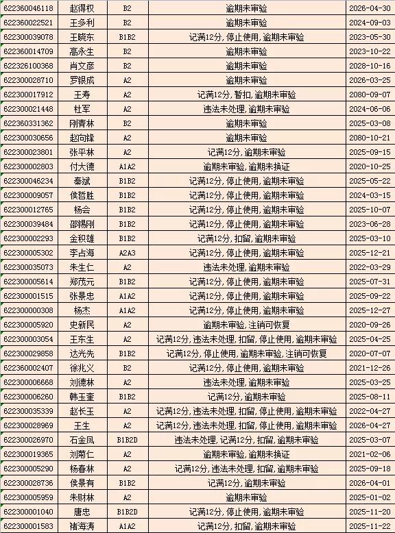 驾驶证逾期未审验，驾驶证逾期未审验怎么办理审验