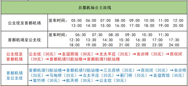 首都机场快线南四环线，新机场高速拟向北延伸至南四环