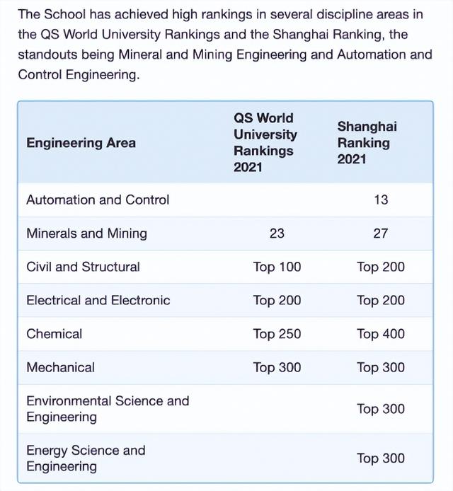 纽卡斯尔大学世界排名，纽卡斯尔大学世界排名多少位