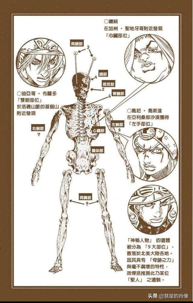 jojo的奇妙冒险各种角色的必杀技，JOJO中的四位波纹大佬