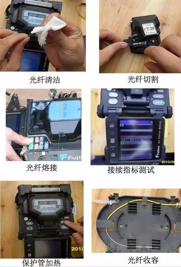 裸光纤接入需要哪些流程，最规范的光纤入户施工标准