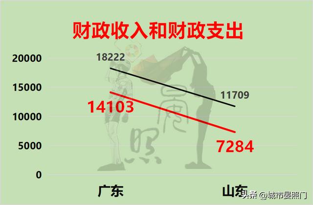 人口过亿的省份，各省人口和面积排名（31省份常住人口数据出炉）