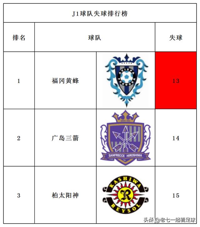 日联杯东京vs福冈黄蜂，FC东京Vs福冈黄蜂