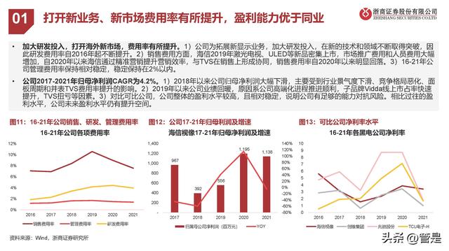 海信视像行业分析，海信视像研究报告