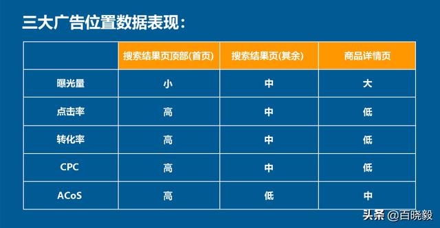 亚马逊手动广告关键词设置技巧，亚马逊手动广告如何使用表格上传关键词？