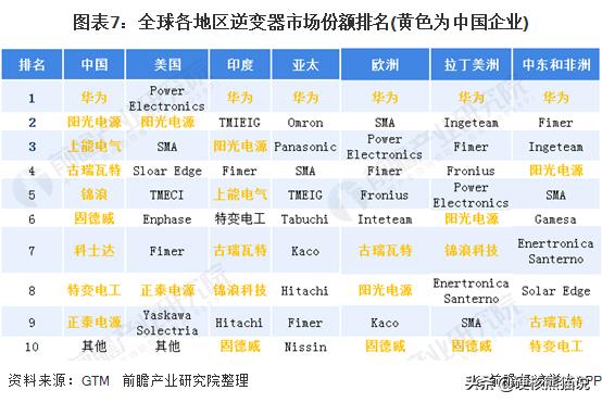 华为光伏逆变器，华为的光伏逆变器受不受禁令（拆解华为450W智能光伏优化器带你有全新了解）