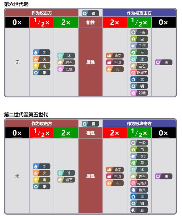 神奇宝贝各系最强绝招，图解宝可梦历代最强必杀技