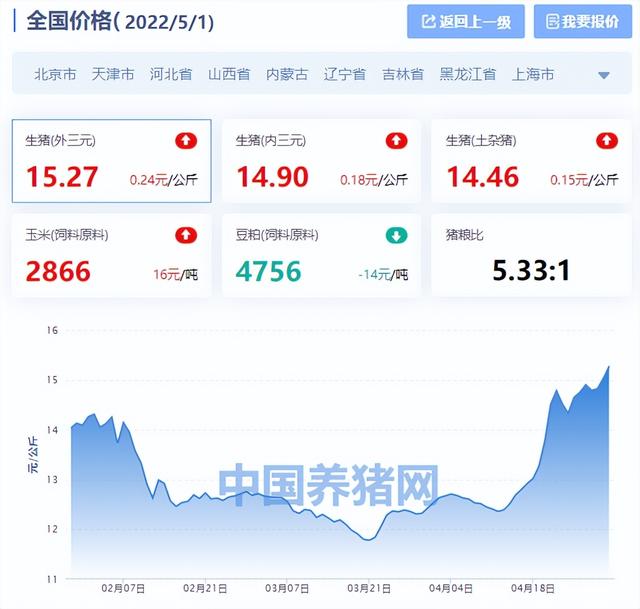 全国生猪价格涨跌表，全国生猪价格明日猪价最新行情