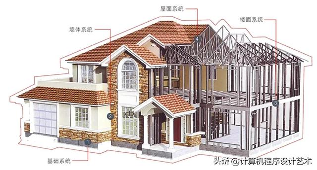 程序员必备的15种架构，怎么好意思称为高级Java开发工程师