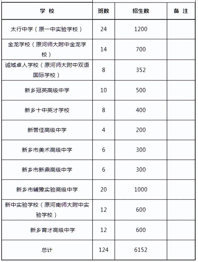 河南省2022中招录取最低分数线，2022年河南各地市中招录取分数线