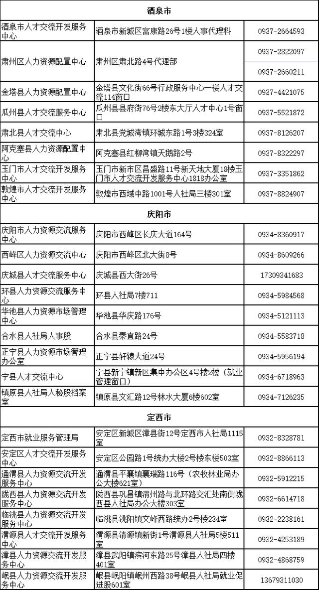 甘肃省人社厅官网首页，甘肃省人社厅毕业生求职补贴
