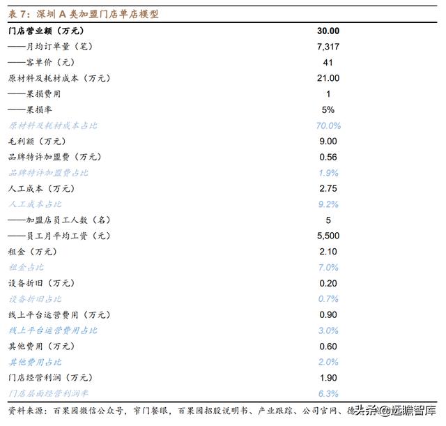 水果行业的商业模式，湖北水果店利用“水果便宜卖”