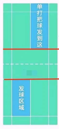 羽毛球单打规则，羽毛球规则基本知识单打（羽毛球基础规则）