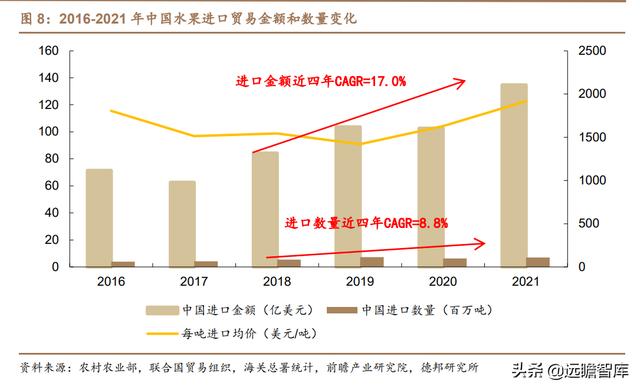 水果行业的商业模式，湖北水果店利用“水果便宜卖”