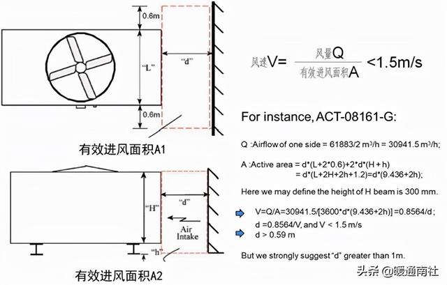 冷却塔详细参数，民用建筑冷却塔基础知识