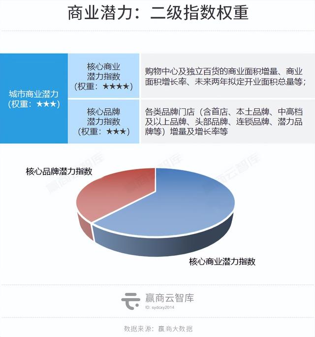 最新成都商业市场报告，掉队的成都反弹力UP2022城市商业力排行榜