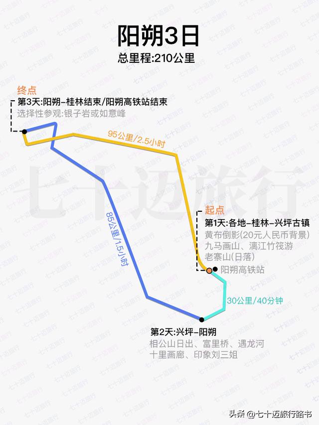 桂林阳朔游必去景点旅游攻略，桂林阳朔游必去景点一日游攻略（广西桂林阳朔县值得游玩的旅游景点有哪些）