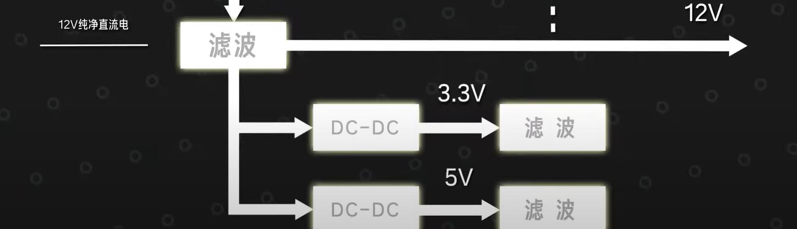 电源金牌和没牌有什么区别，金牌电源一定比铜牌电源好