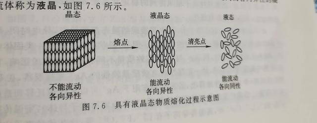 液晶电视和液晶显示器有什么区别，你知道电视是液晶显示屏的