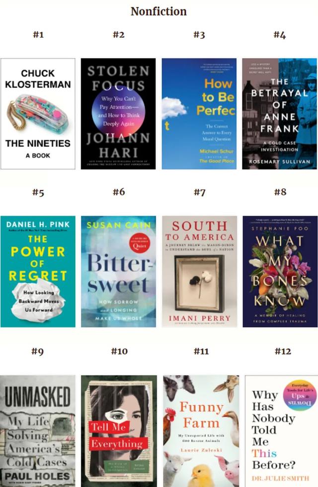 推荐10本必读书单，必读的10本经典书单