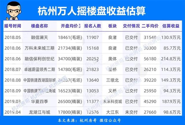 下沙二手房信息，杭州下沙目前二手房价格（杭州二手房现状：丁桥房价大涨）
