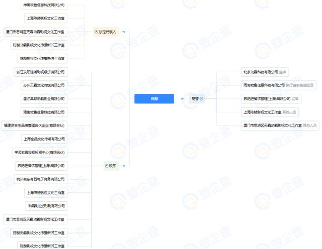 陈赫个人资料跑男成员，晒妻子小心翼翼