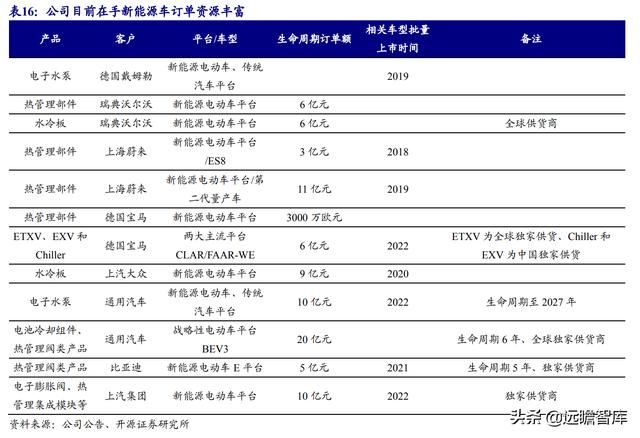 三花智控电器，给予三花智控买入评级