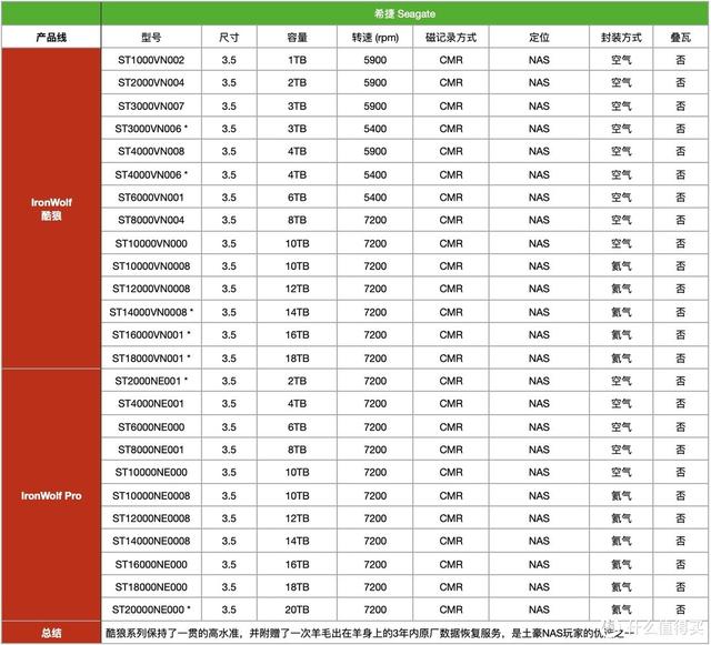 smr硬盘型号表，东芝官方公布SMR硬盘完整名单