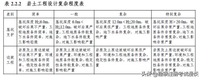 勘察设计收费标准，工程勘察工程设计收费标准