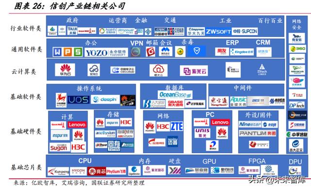 信创重点行业12大领域，2022年中国信创产业政策普查报告