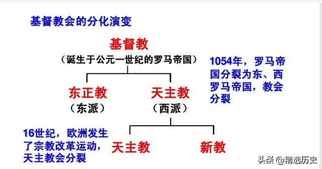 基督教的三大分支及国家，路德宗、加尔文宗、圣公会、浸信会