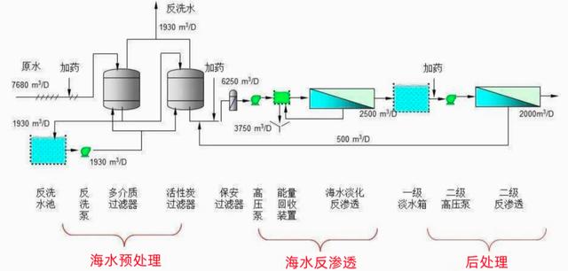 海水淡化的科学原理和方法流程，过程不到10分钟
