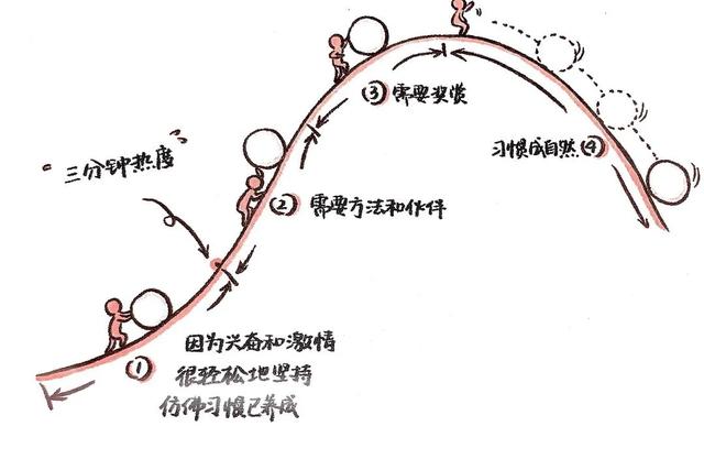 新年立flag开场白，6大步骤手把手教你制定并完成年度目标