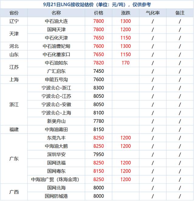 lng天然气最新价格，天然气价格今日行情lng