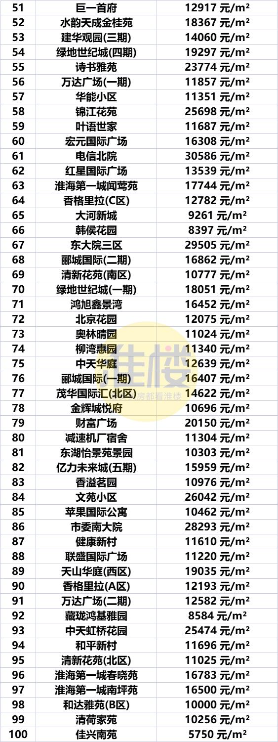 淮安市盱眙房价最新价格表，淮安区涨洪泽涨