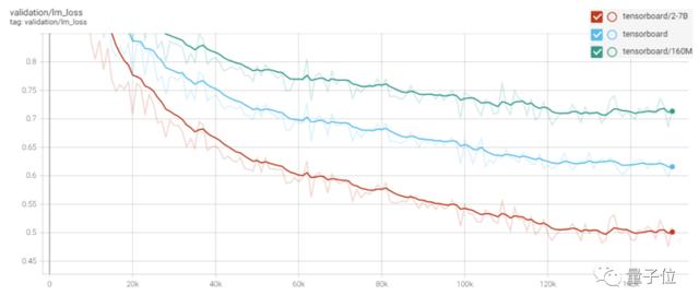 学习c语言算法软件，会写代码的AI开源