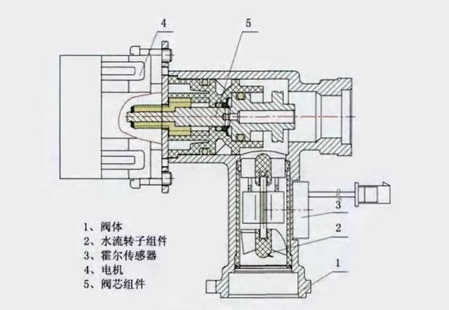 华帝燃气热水器，华帝燃气热水器有几种型号（燃气热水器的购买以及使用注意6点）