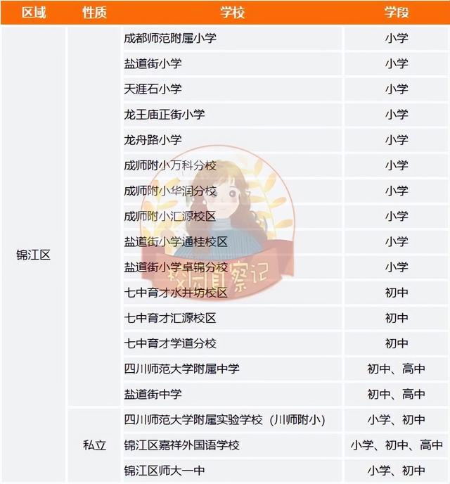 成都有哪些好学校，成都有哪些排名前10的学校（四七九、嘉成实全都上榜）