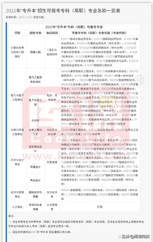 专升本考试考什么内容，2023年普通高等学校专升本考试招生工作安排出炉