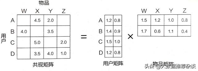 解读推荐系统，什么才是好的推荐系统