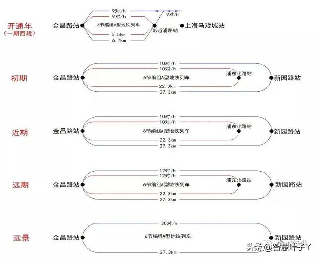 上海地铁20号线，上海地铁20号线一期（7座车站中有3座换乘站）