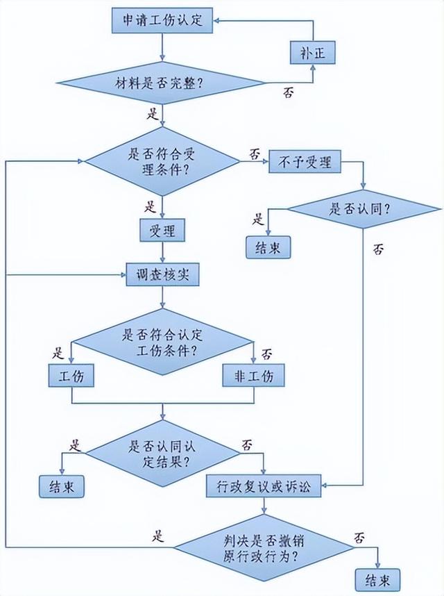 农民工免费律师，农民工工伤到哪里找免费律师（愿做“农民工律师”）